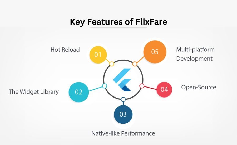 flixfare